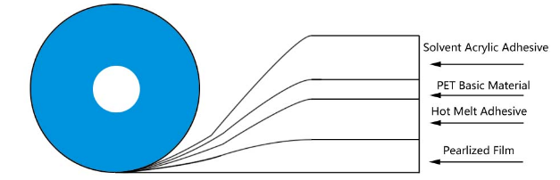 qese të përhershme për thithjen e qeseve1